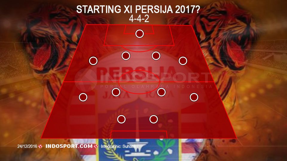 Starting Persija Jakarta 2017? Copyright: &copy; Grafis: Eli Suhaeli/INDOSPORT